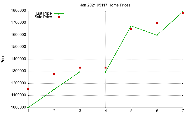95117 Homes Just Sold 2021-01