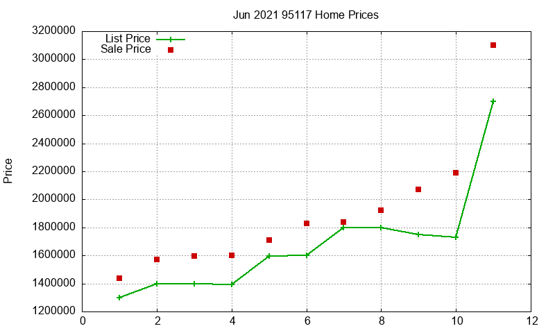 95117 Homes Just Sold 2021-06 95117 Homes Just Sold 2021-06