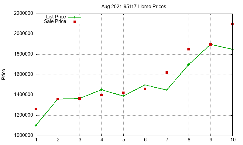 95117 Homes Just Sold 2021-08 95117 Homes Just Sold 2021-08