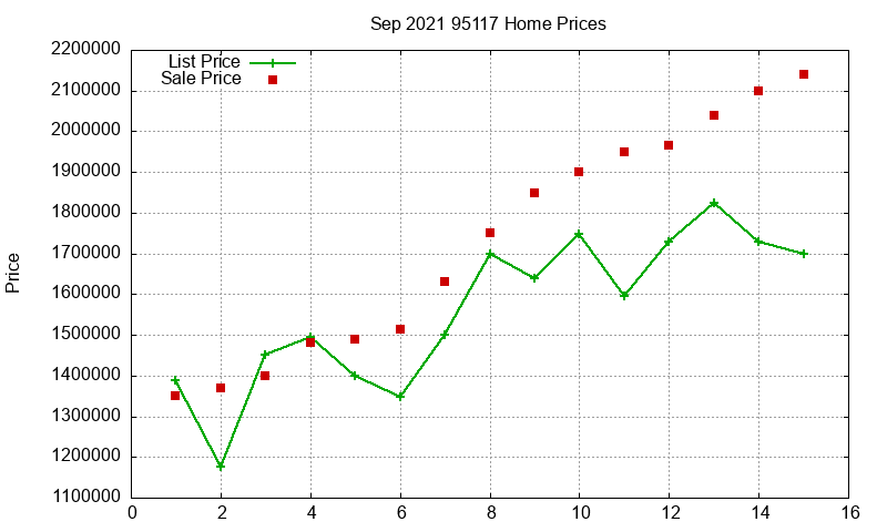 95117 Homes Just Sold 2021-09