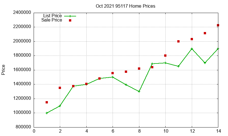 95117 Homes Just Sold 2021-10 95117 Homes Just Sold 2021-10