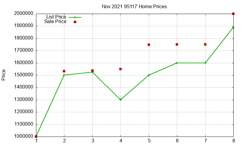 95117 Homes Just Sold 2021-11 95117 Homes Just Sold 2021-11