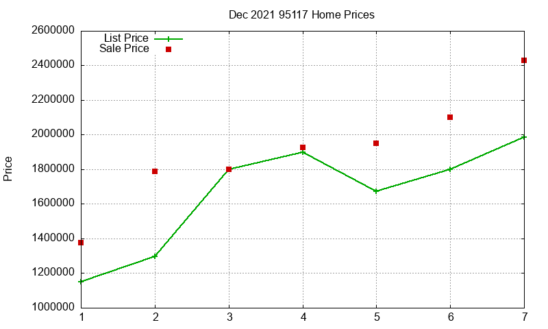 95117 Homes Just Sold 2021-12 95117 Homes Just Sold 2021-12