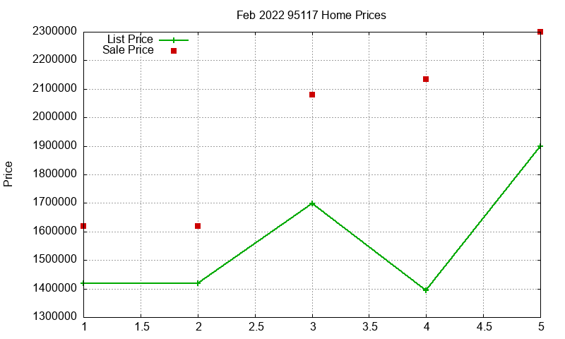 95117 Homes Just Sold 2022-02 95117 Homes Just Sold 2022-02