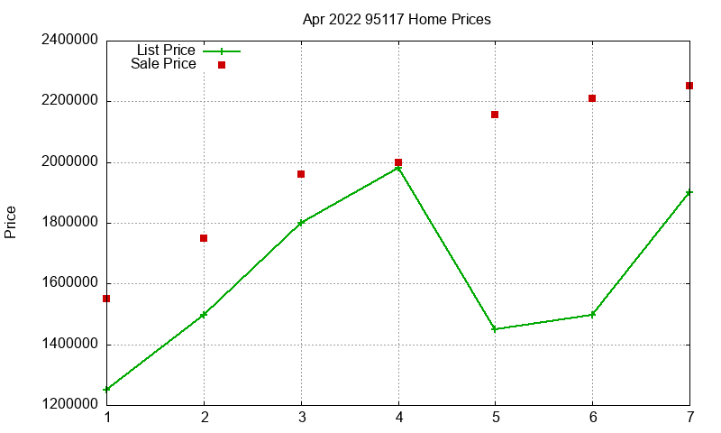95117 Homes Just Sold 2022-04 95117 Homes Just Sold 2022-04