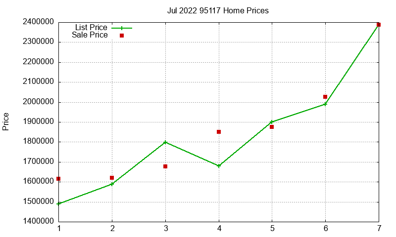 95117 Homes Just Sold 2022-07 95117 Homes Just Sold 2022-07