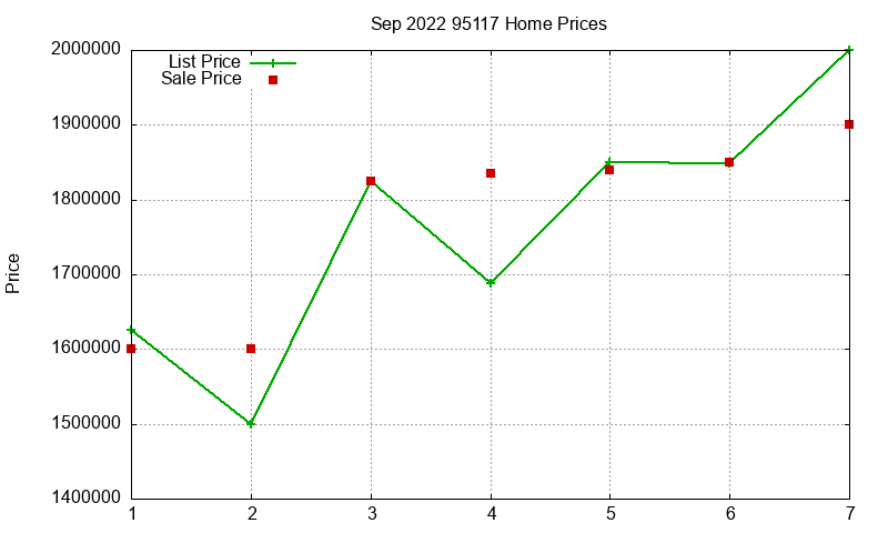 95117 Homes Just Sold 2022-09 95117 Homes Just Sold 2022-09