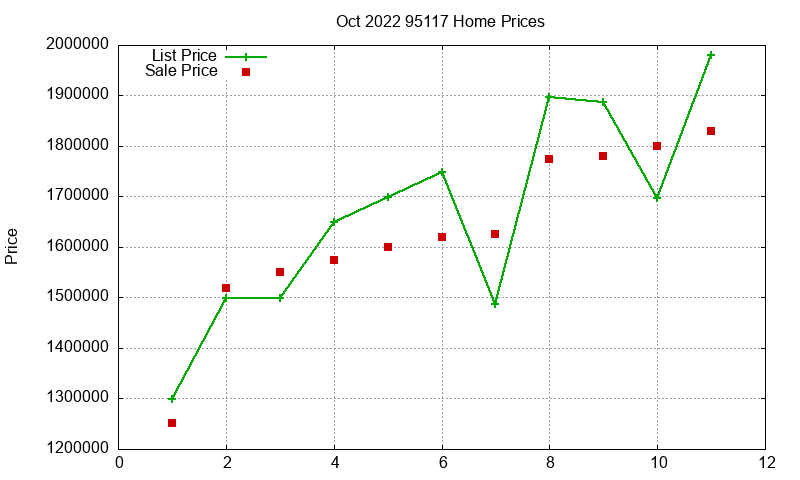 95117 Homes Just Sold 2022-10