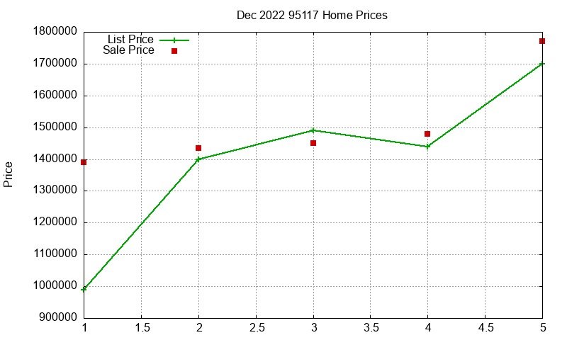 95117 Homes Just Sold 2022-12 95117 Homes Just Sold 2022-12