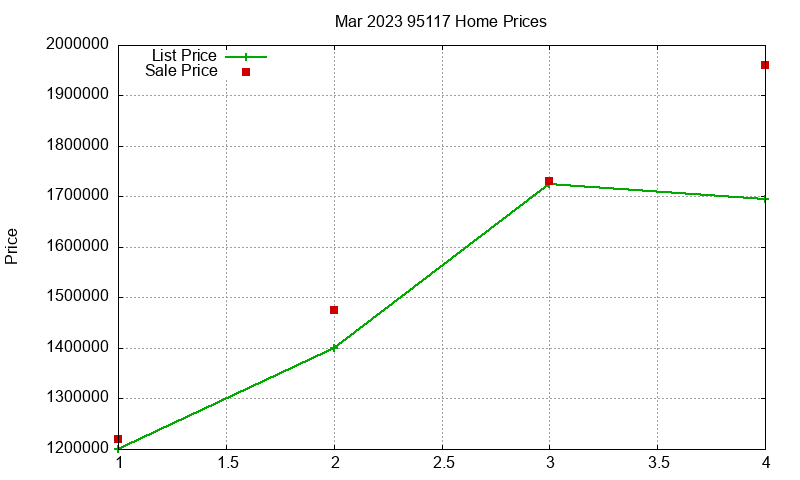 95117 Homes Just Sold 2023-03 95117 Homes Just Sold 2023-03