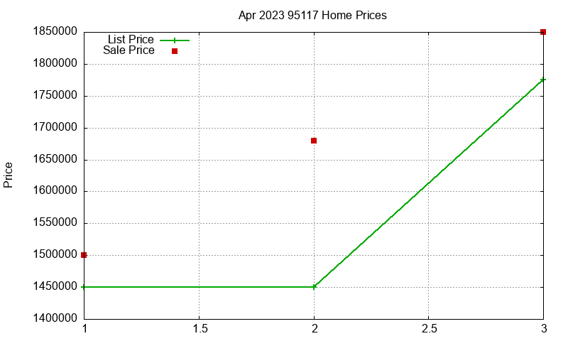 95117 Homes Just Sold 2023-04