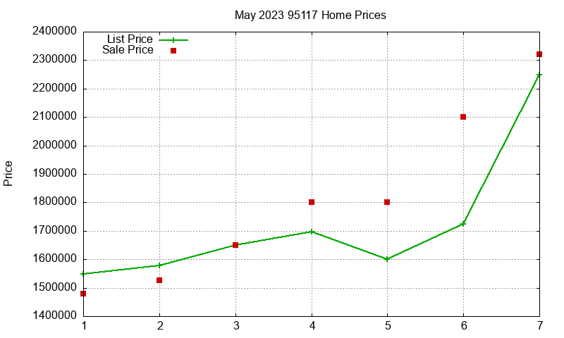 95117 Homes Just Sold 2023-05 95117 Homes Just Sold 2023-05