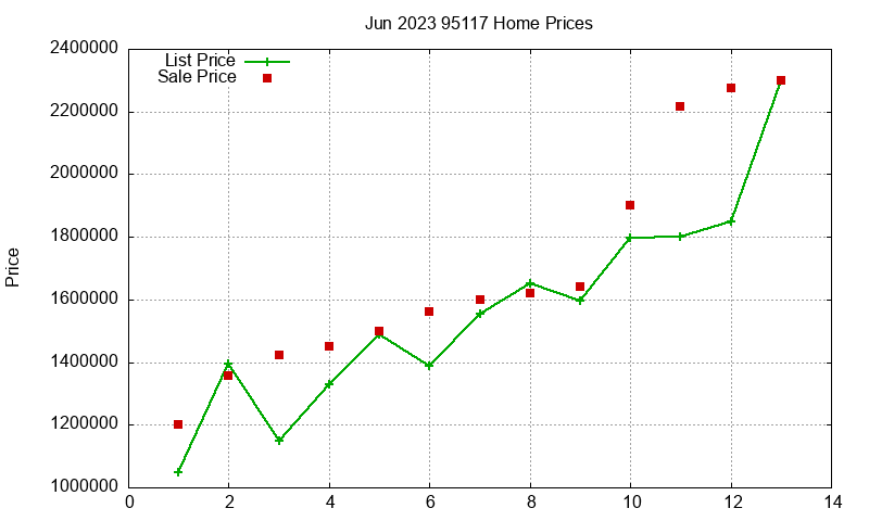 95117 Homes Just Sold 2023-06 95117 Homes Just Sold 2023-06