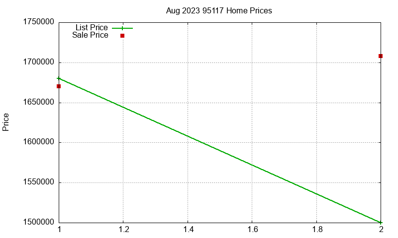 95117 Homes Just Sold 2023-08 95117 Homes Just Sold 2023-08