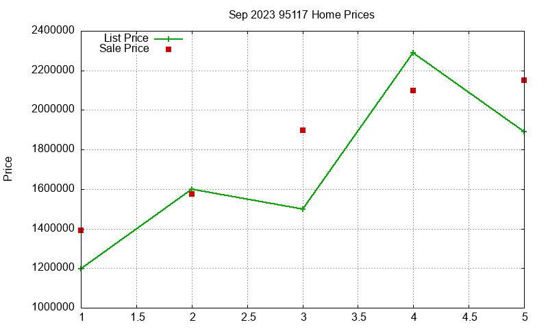 95117 Homes Just Sold 2023-09