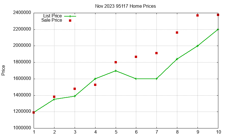 95117 Homes Just Sold 2023-11