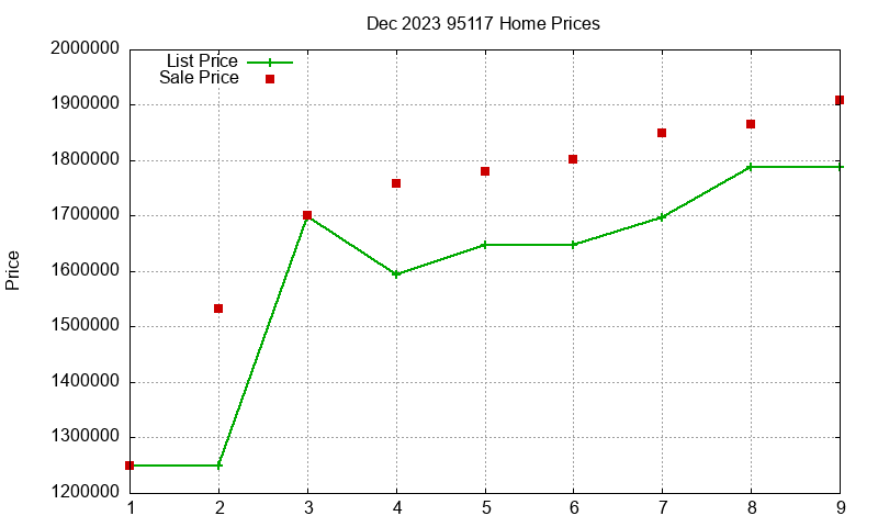 95117 Homes Just Sold 2023-12