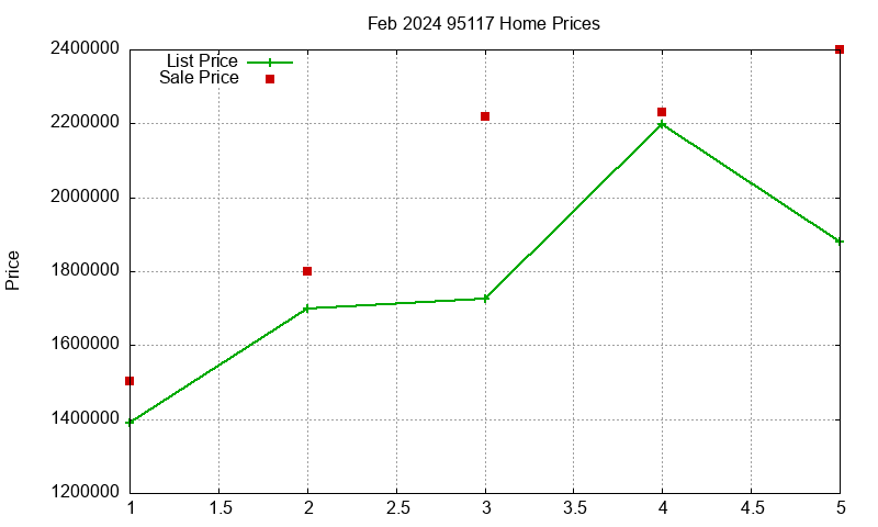 95117 Homes Just Sold 2024-02