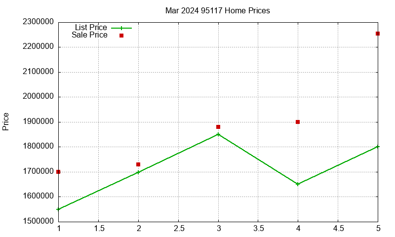95117 Homes Just Sold 2024-03 95117 Homes Just Sold 2024-03