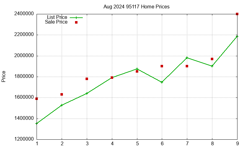 95117 Homes Just Sold 2024-08 95117 Homes Just Sold 2024-08