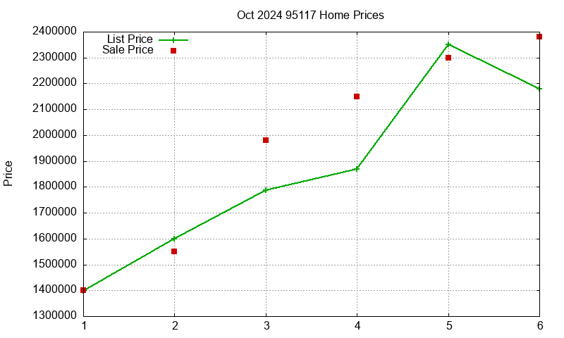 95117 Homes Just Sold 2024-10 95117 Homes Just Sold 2024-10