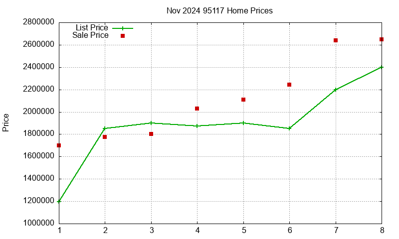 95117 Homes Just Sold 2024-11