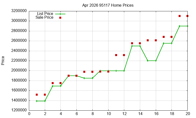 95117 Homes Just Sold 2026-04