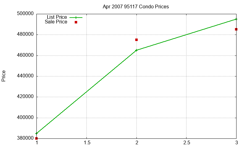 95117 Condos Just Sold 2007-04 95117 Condos Just Sold 2007-04