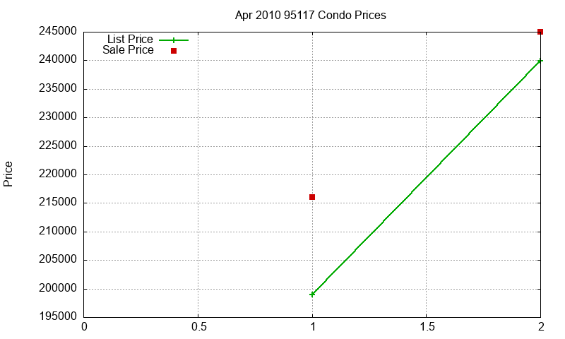 95117 Condos Just Sold 2010-04 95117 Condos Just Sold 2010-04