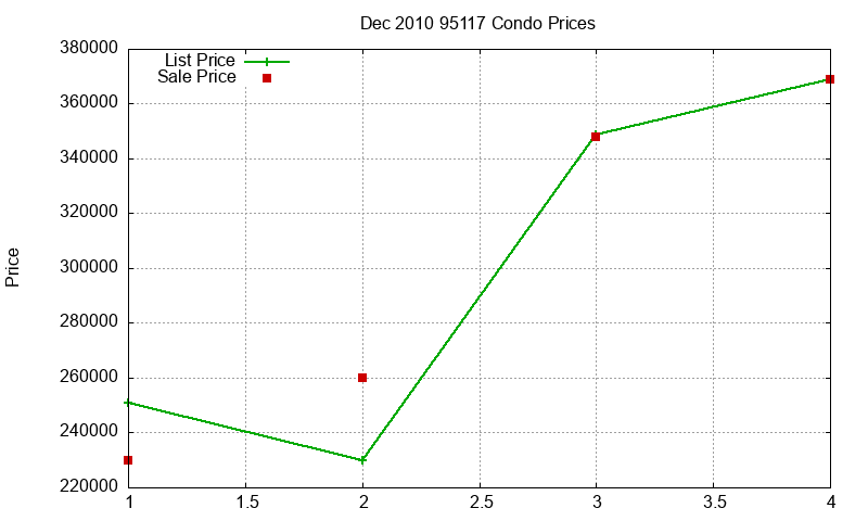 95117 Condos Just Sold 2010-12 95117 Condos Just Sold 2010-12