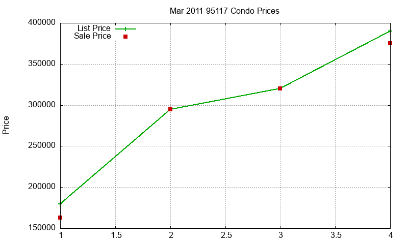 95117 Condos Just Sold 2011-03 95117 Condos Just Sold 2011-03