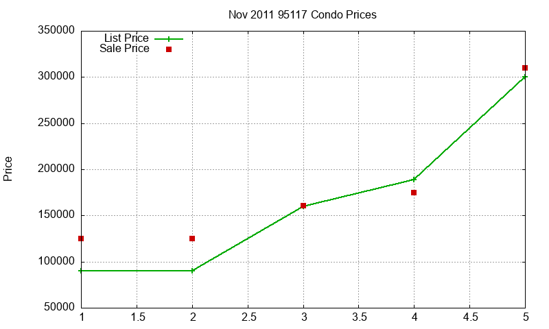 95117 Condos Just Sold 2011-11 95117 Condos Just Sold 2011-11