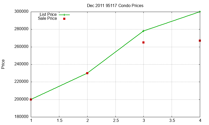 95117 Condos Just Sold 2011-12 95117 Condos Just Sold 2011-12