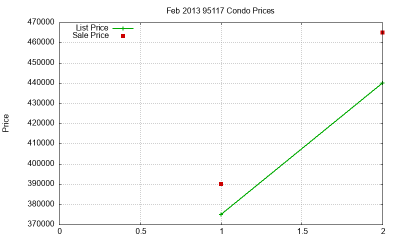 95117 Condos Just Sold 2013-02 95117 Condos Just Sold 2013-02