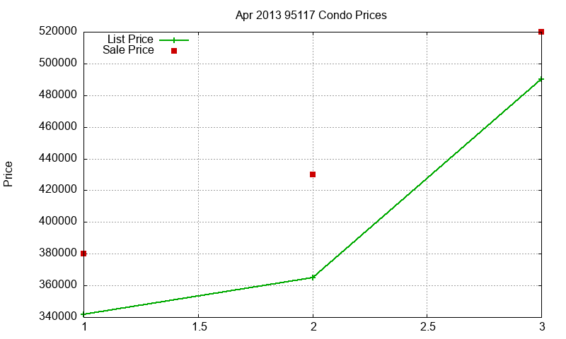 95117 Condos Just Sold 2013-04