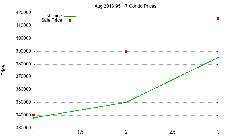 95117 Condos Just Sold 2013-08 95117 Condos Just Sold 2013-08