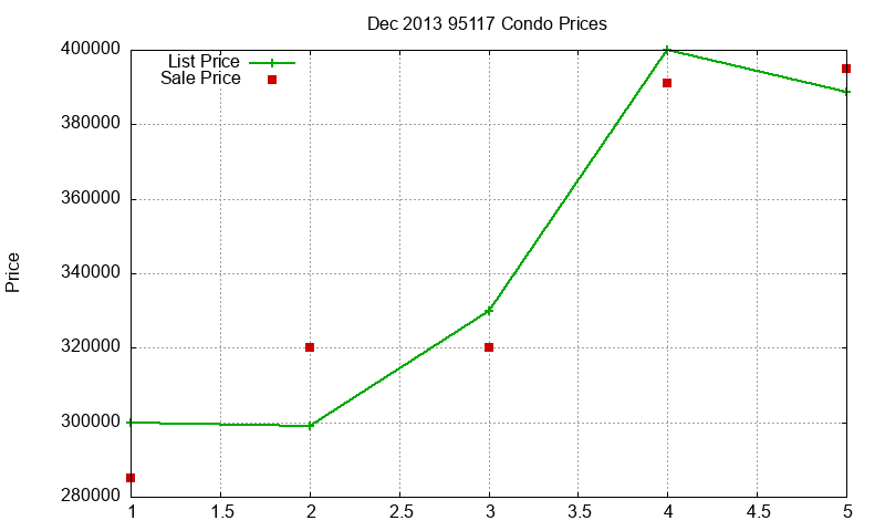 95117 Condos Just Sold 2013-12 95117 Condos Just Sold 2013-12