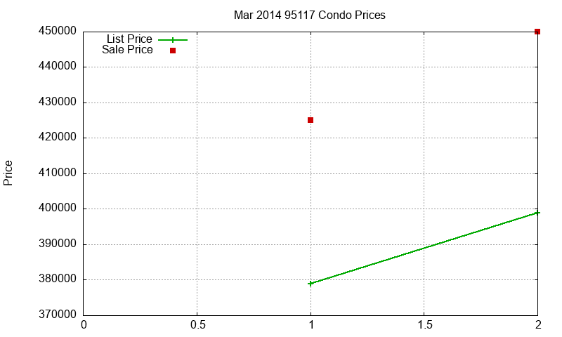 95117 Condos Just Sold 2014-03