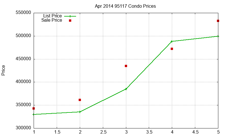 95117 Condos Just Sold 2014-04 95117 Condos Just Sold 2014-04