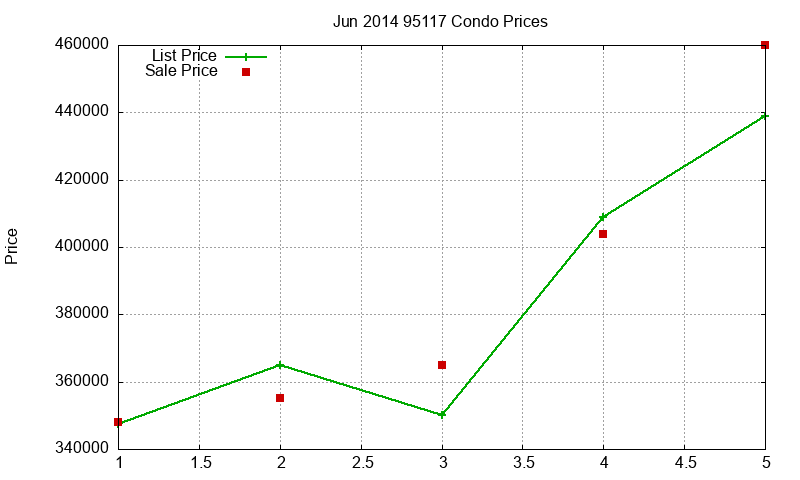 95117 Condos Just Sold 2014-06 95117 Condos Just Sold 2014-06