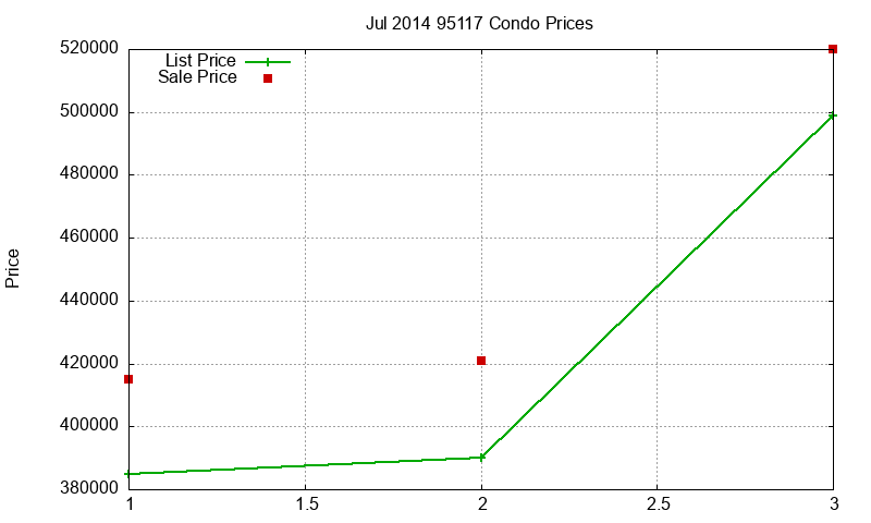 95117 Condos Just Sold 2014-07 95117 Condos Just Sold 2014-07