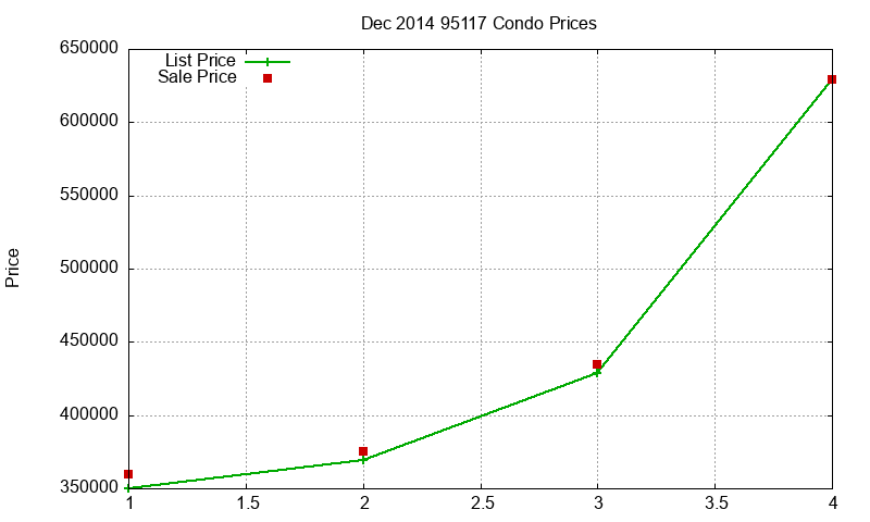 95117 Condos Just Sold 2014-12
