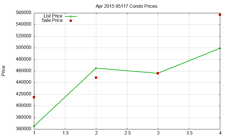 95117 Condos Just Sold 2015-04 95117 Condos Just Sold 2015-04
