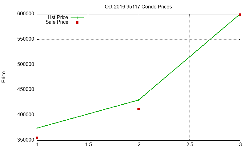 95117 Condos Just Sold 2016-10 95117 Condos Just Sold 2016-10