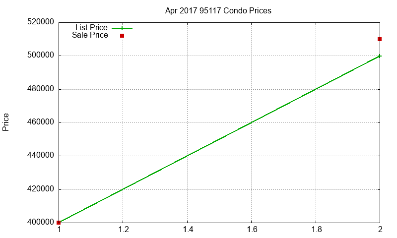 95117 Condos Just Sold 2017-04 95117 Condos Just Sold 2017-04
