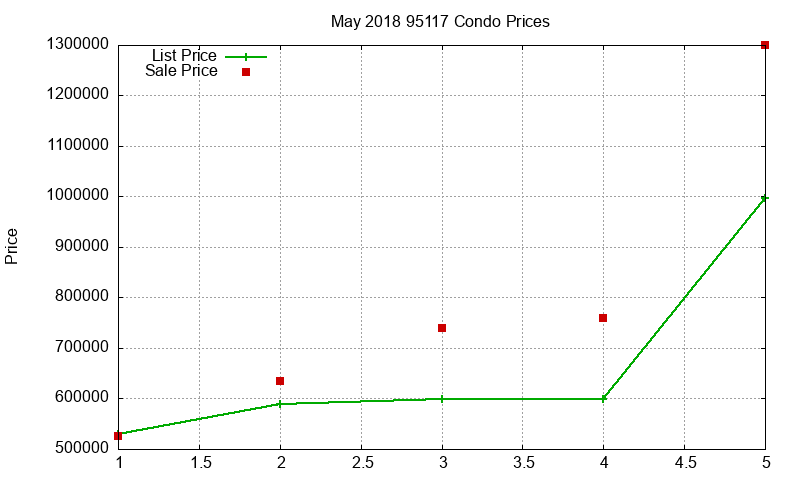 95117 Condos Just Sold 2018-05 95117 Condos Just Sold 2018-05