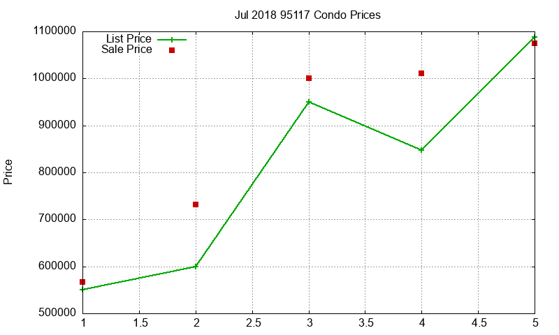 95117 Condos Just Sold 2018-07 95117 Condos Just Sold 2018-07
