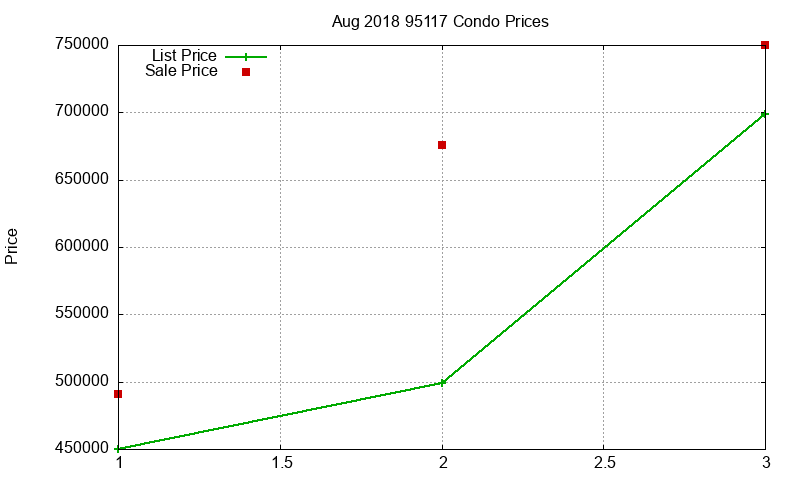 95117 Condos Just Sold 2018-08 95117 Condos Just Sold 2018-08