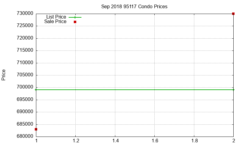 95117 Condos Just Sold 2018-09