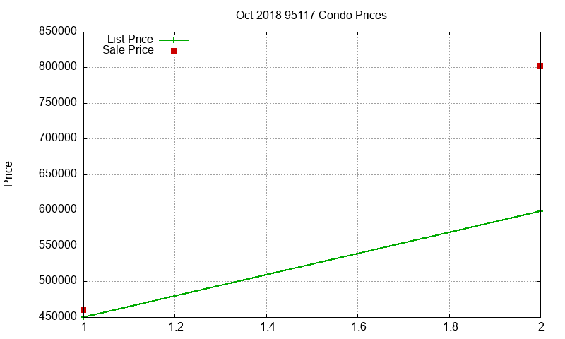 95117 Condos Just Sold 2018-10 95117 Condos Just Sold 2018-10